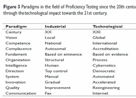 LAB.MED.PROFFICIENCY.XXI.JPG