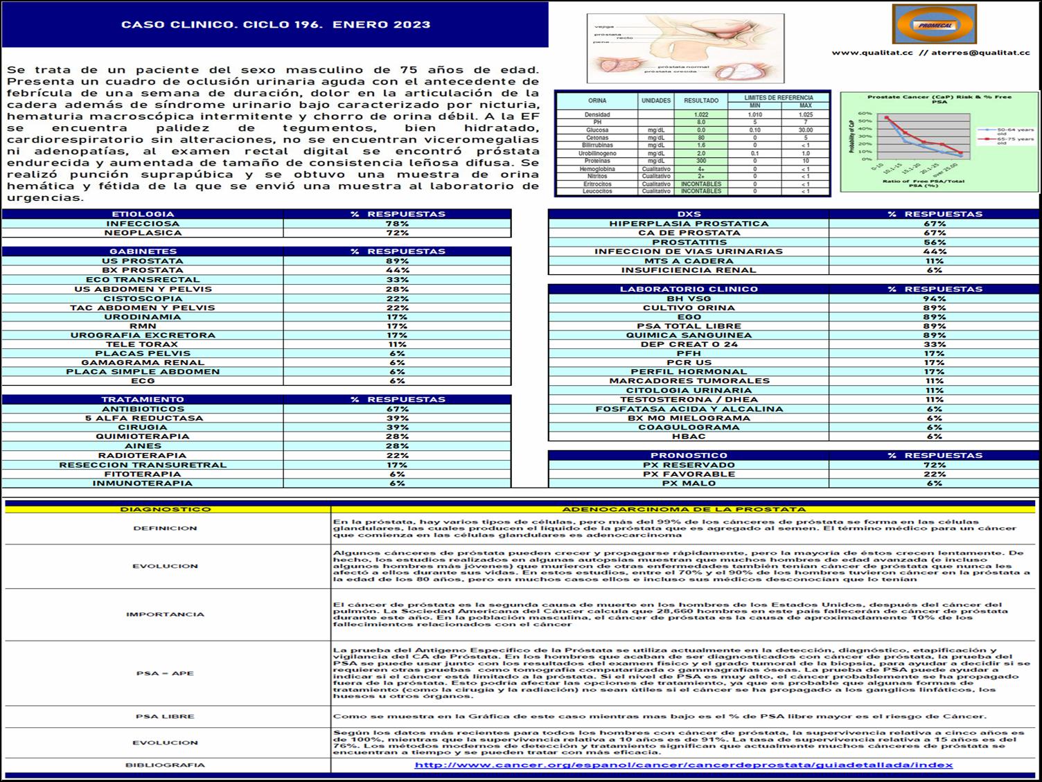 2023.01.CA.PROMECAL.CA.PROSTATA.jpg