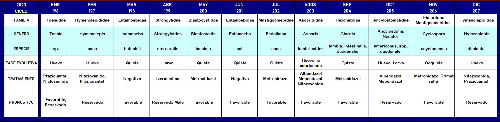 2023.BITACORA.PARASITOLOGIA.JPG