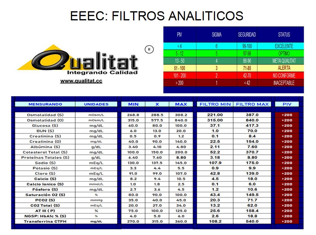 2023.QCP.FILTROS.ANALITICOS.EEEC.JPG