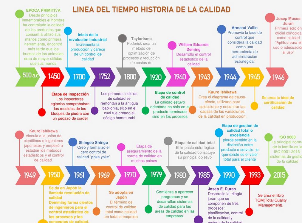 CALIDAD.TIMELINE.JPG