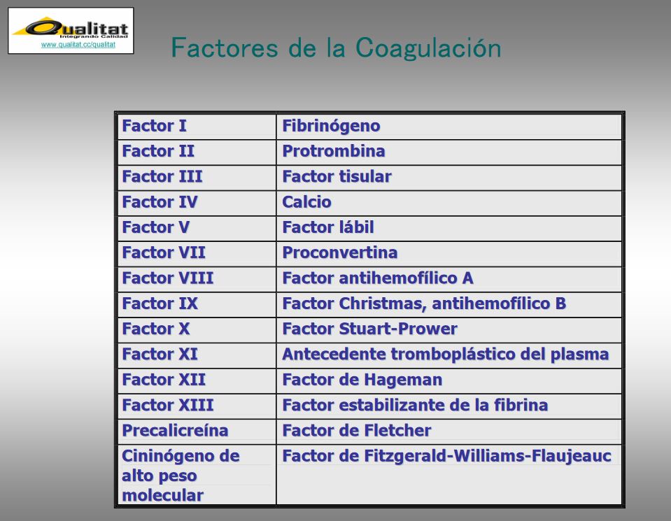 FACTORES.DE.LA.COAGULACION.JPG